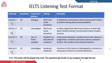 IELTS LISTENING TEST ALL SECTION .